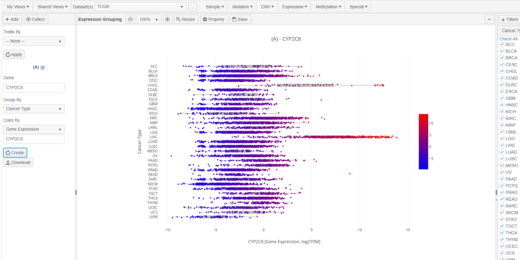 G3Edge: Multi-omics data exploration with ease | G3Bio