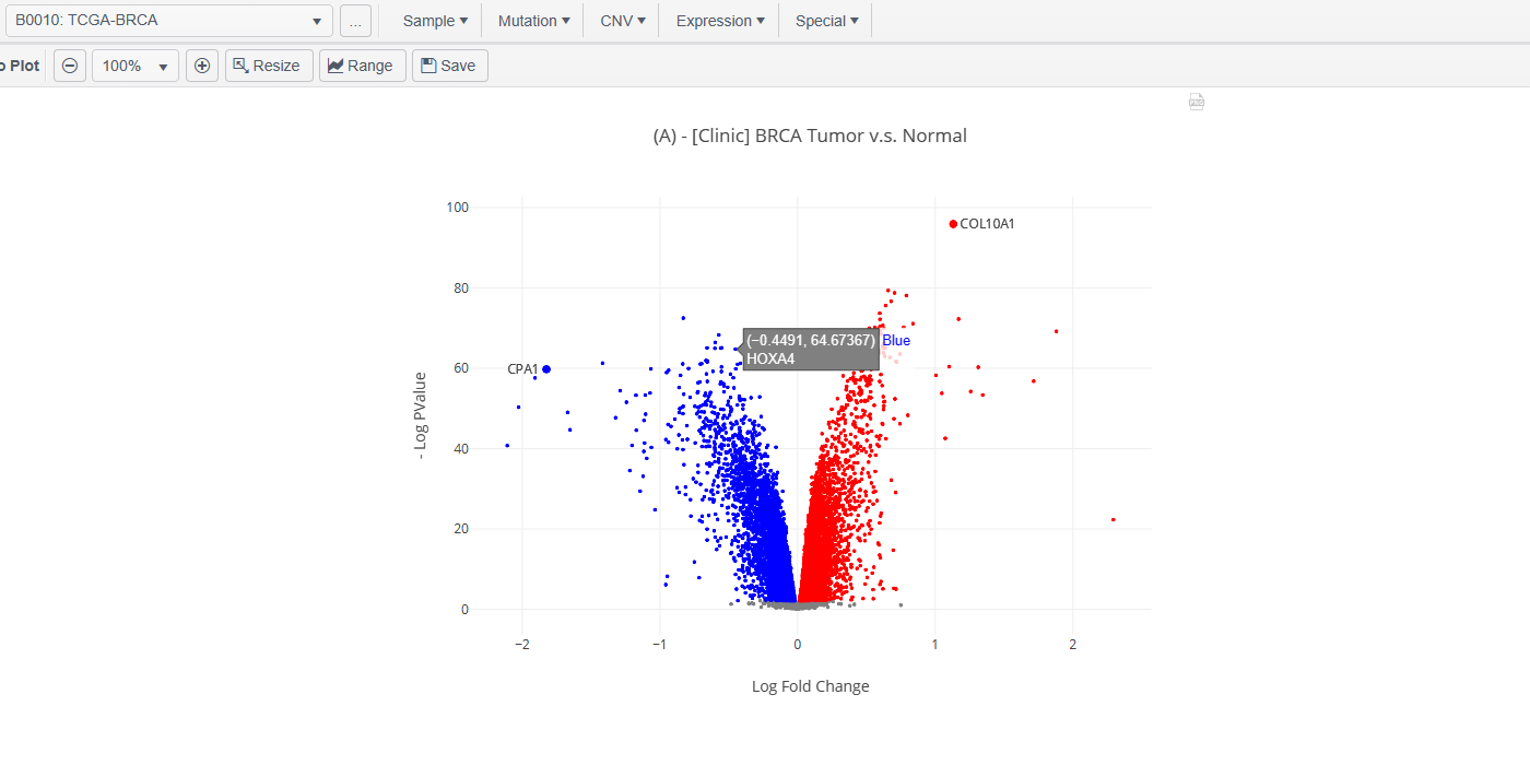 Volcano Plot | G3Bio